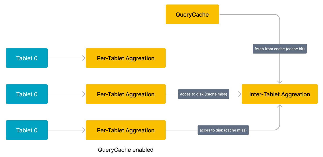 Query cache - How it works - 2