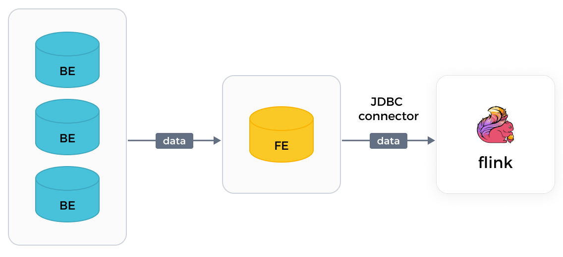 Unload data - JDBC Connector